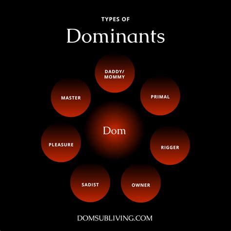 bdsm dom sub|The BDSM Dom: 16 Types of Dominants in BDSM